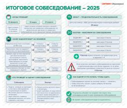 Итоговое собеседование -2025